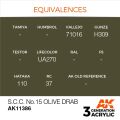 S.C.C.No.15 Olive Drab 17ml