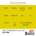 Zinc Chromate Yellow 17ml
