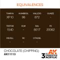Chocolate (Chipping) 17ml