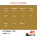 Green Ocher 17ml