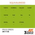 Frog Green 17ml