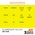 Fluorescent Yellow 17ml